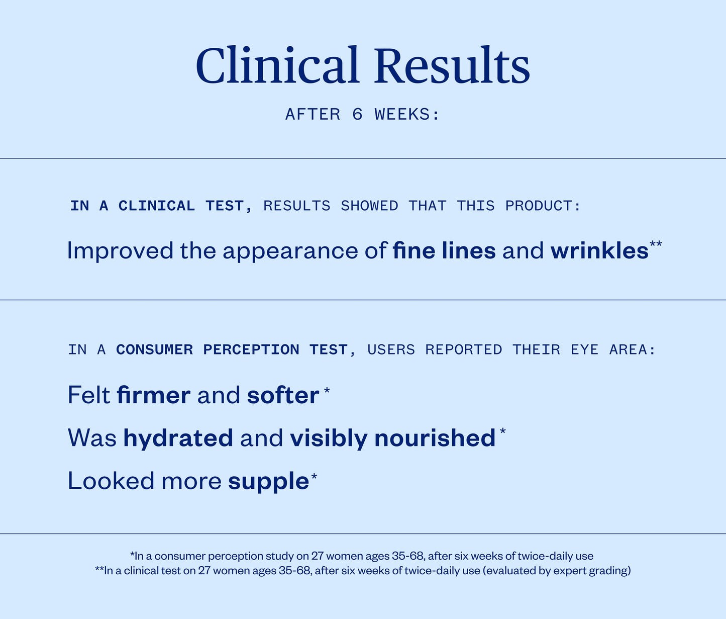 Ursa Major Forest Alchemy Eye Cream 3.88oz